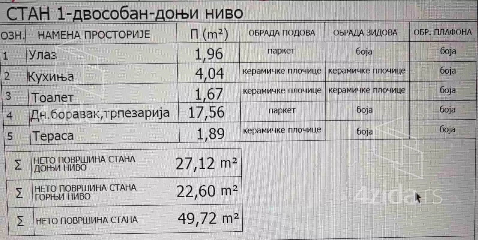 Dvosoban stan | 4zida