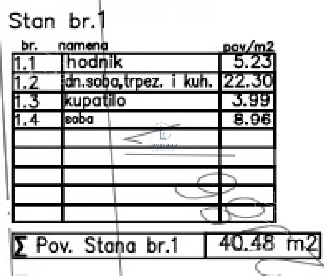 Jednoiposoban stan | 4zida