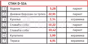 Ilindenska | 4zida.rs