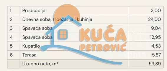 Trosoban stan | 4zida