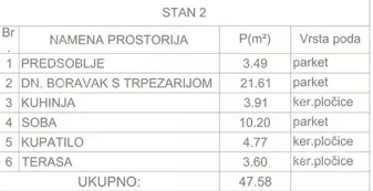 Dvosoban stan | 4zida