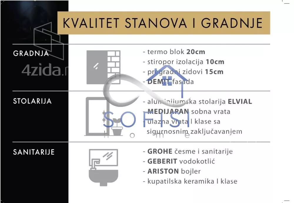 Četvorosoban stan | 4zida
