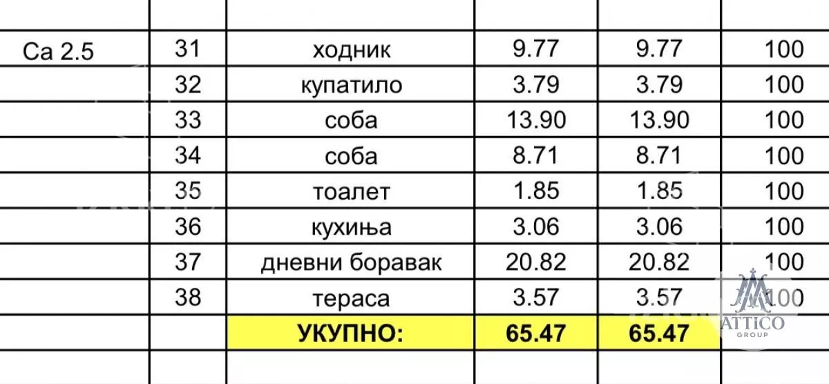 Trosoban stan | 4zida