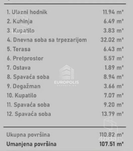 Četvorosoban stan | 4zida