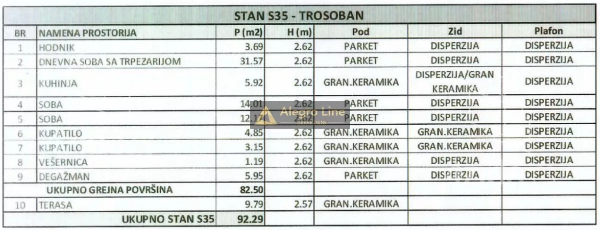 Trosoban stan | 4zida