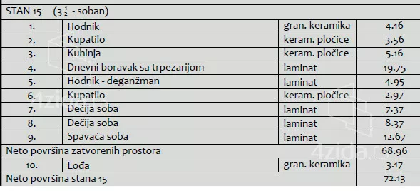Troiposoban stan | 4zida