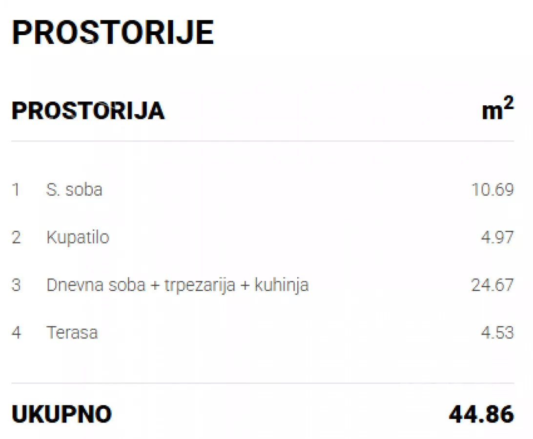 Trosoban stan | 4zida