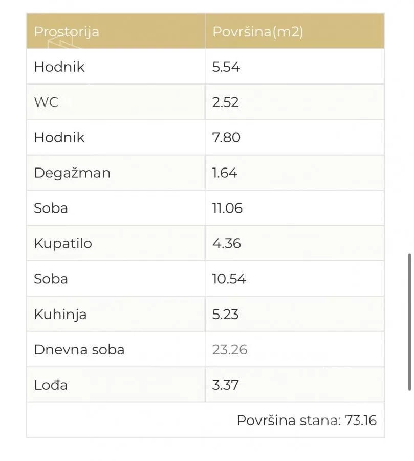 Trosoban stan | 4zida