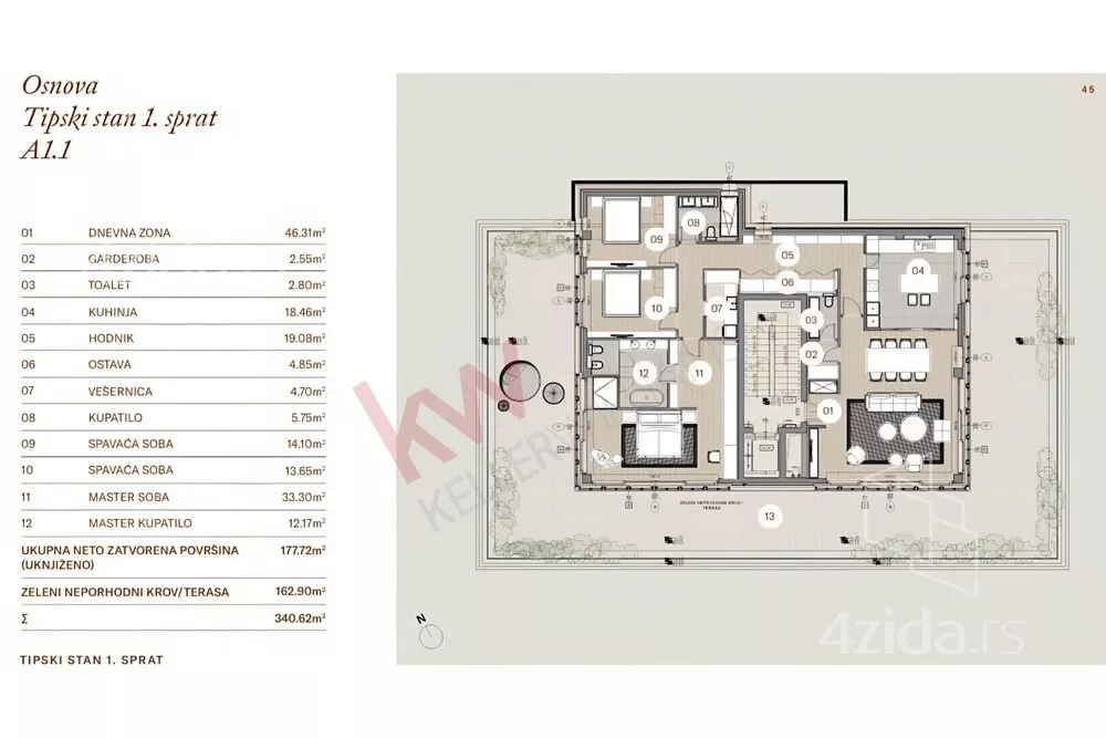 Petosoban stan | 4zida