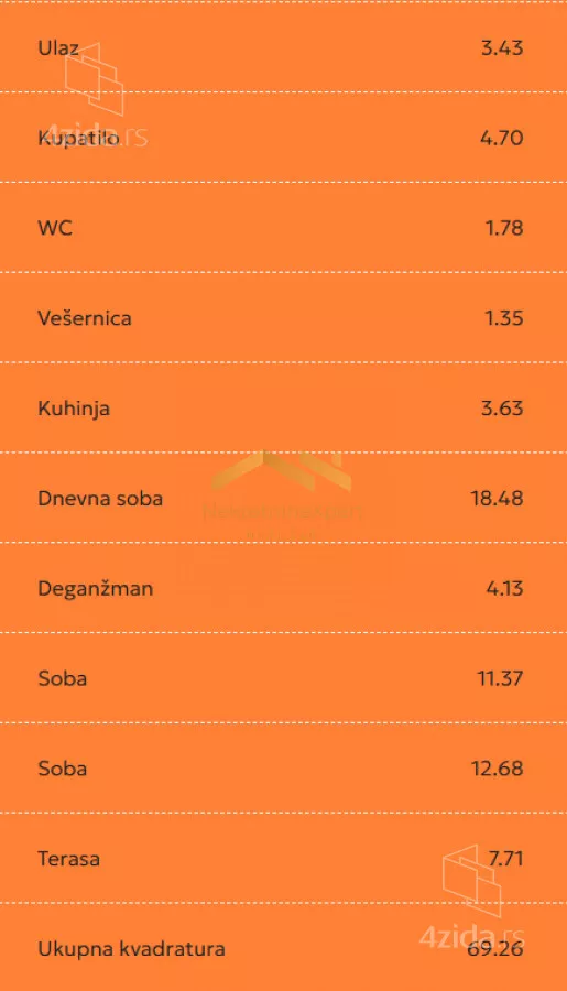 Trosoban stan | 4zida