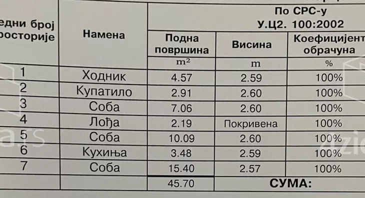 Dvoiposoban stan | 4zida