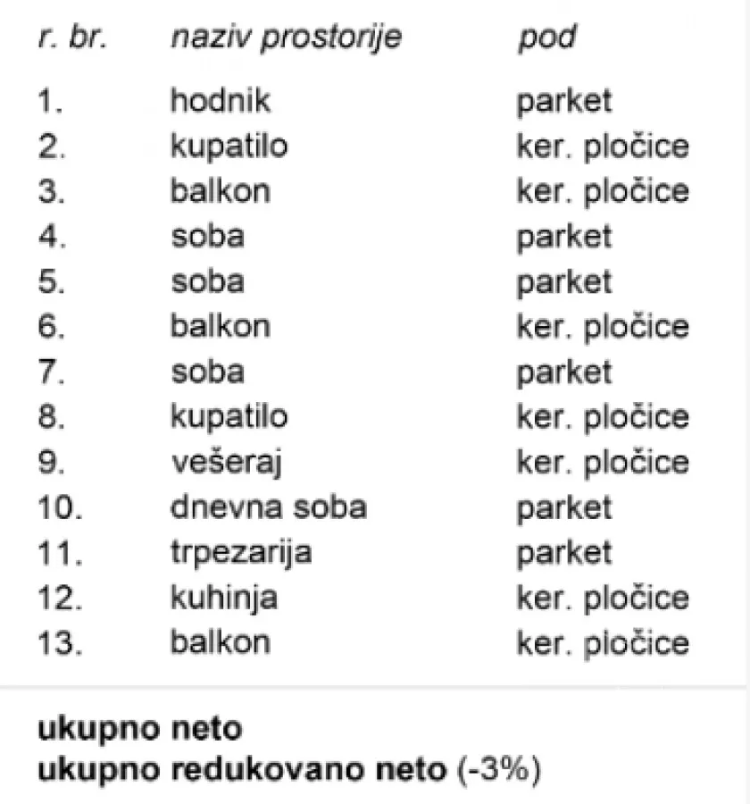 Četvorosoban stan | 4zida