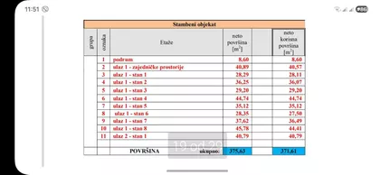 Gradske lokacije | 4zida.rs