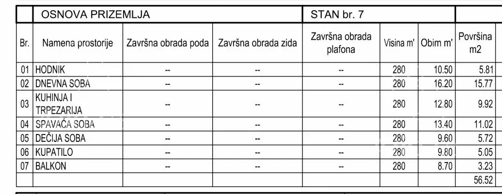 Trosoban stan | 4zida