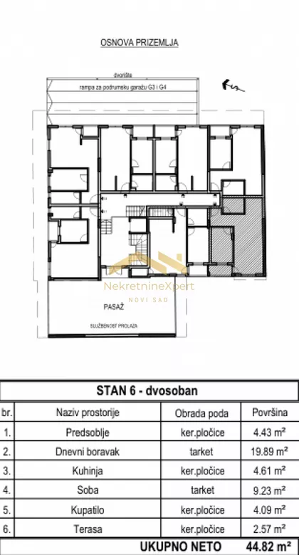 Bulevar Patrijarha Pavla (Somborski Bulevar) | 4zida.rs