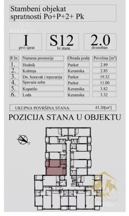 Dvosoban stan | 4zida