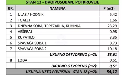 Banovo Brdo | 4zida.rs