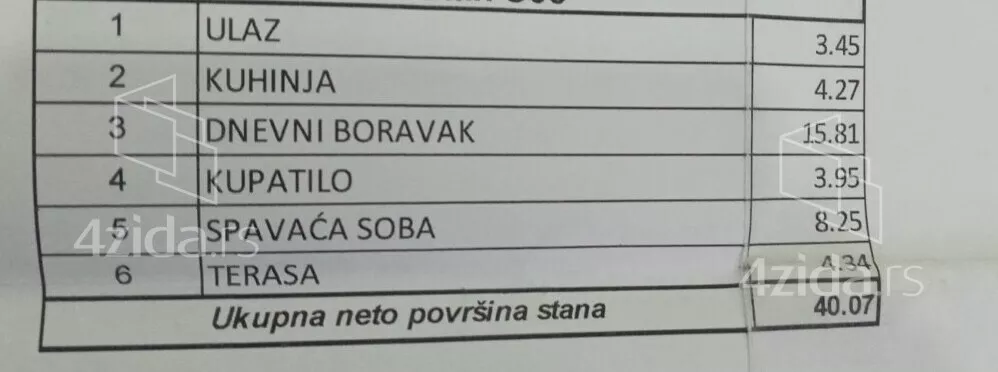 Jednoiposoban stan | 4zida