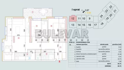 Bulevar Oslobođenja | 4zida.rs