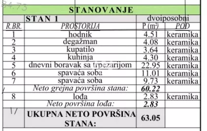 Ćurtovo brdo | 4zida.rs