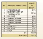 Troiposoban stan | 4zida