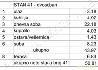 Dvosoban stan | 4zida