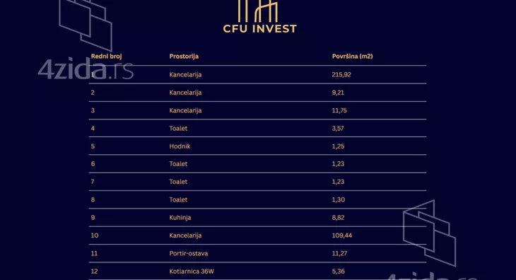 Poslovni prostor | 4zida