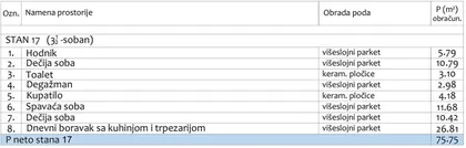 Somborska | 4zida.rs