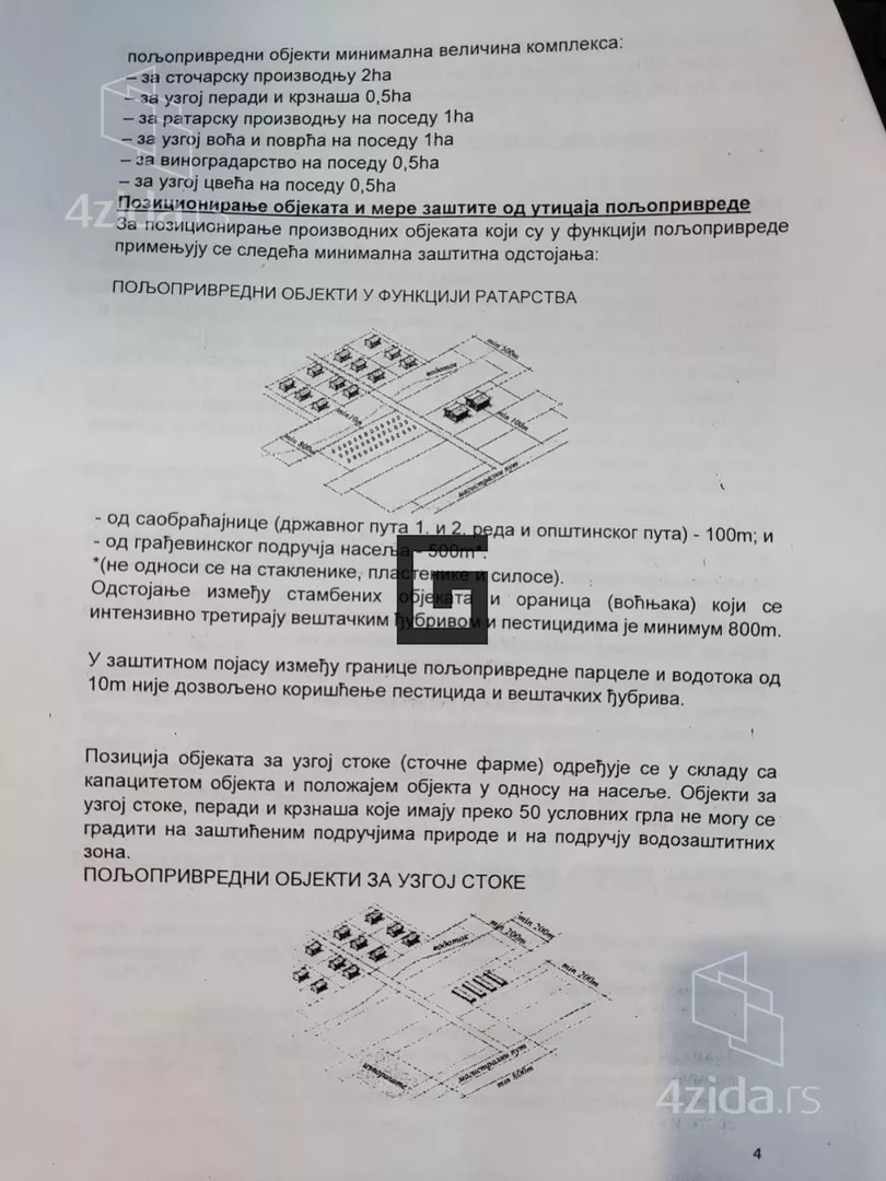 Građevinsko zemljište | 4zida