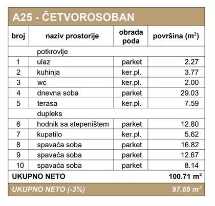 Podbara | 4zida.rs