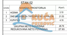 Gornjomatejevačka | 4zida.rs