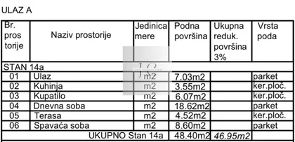 Novi Sad - Centar | 4zida.rs