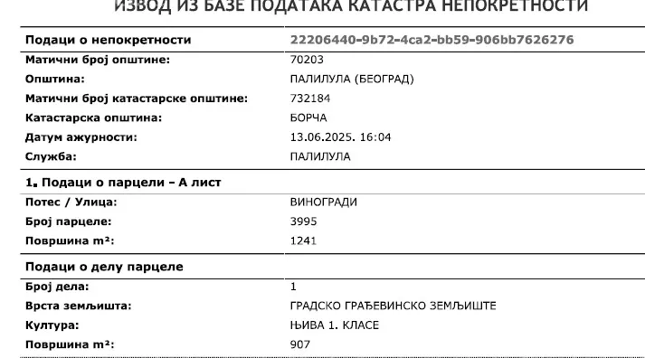 Građevinsko zemljište | 4zida