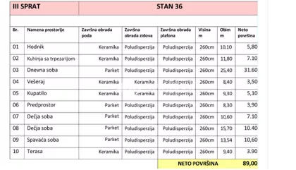 Prozivka | 4zida.rs