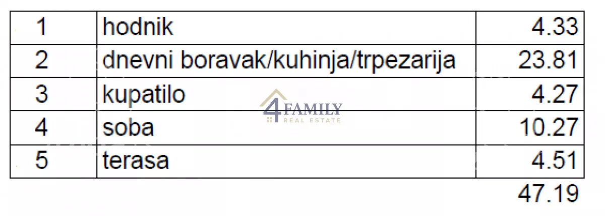 Dvosoban stan | 4zida