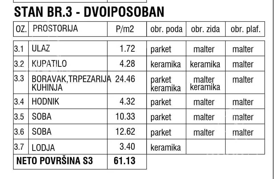 Trosoban stan | 4zida