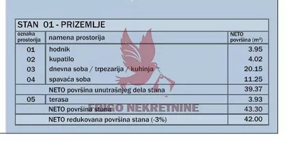 Mladenovac centar | 4zida.rs
