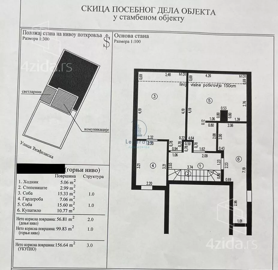 Petosoban stan | 4zida