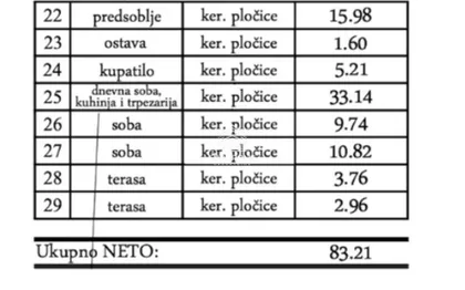 Gornji Grad | 4zida.rs