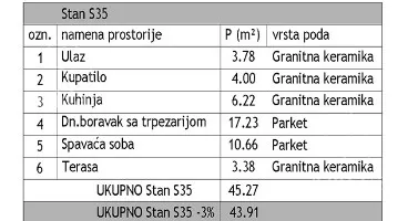 Jednoiposoban stan | 4zida