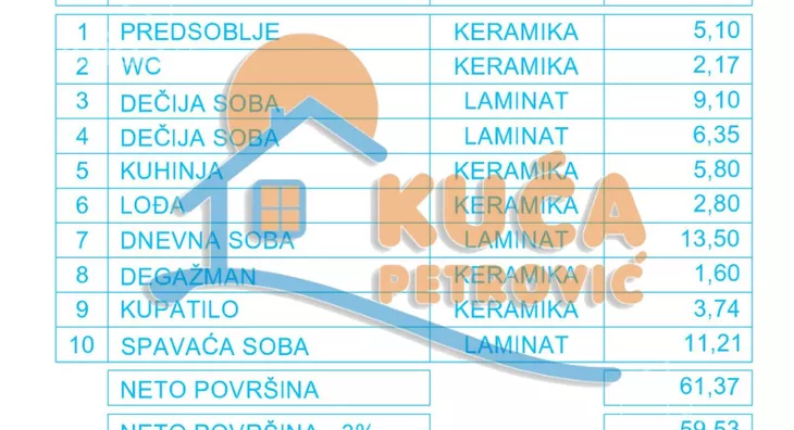 Četvorosoban stan | 4zida