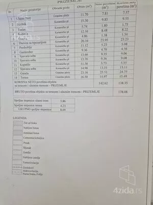 1-etažna kuća | 4zida