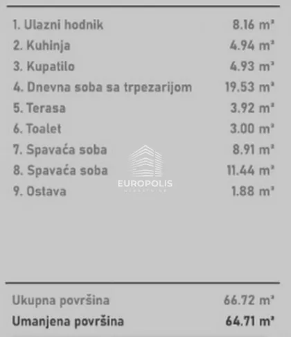 Novi Sad - Centar | 4zida.rs