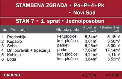 Podbara | 4zida.rs