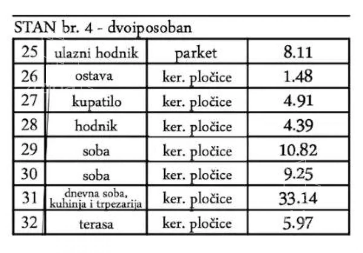 Dvoiposoban stan | 4zida