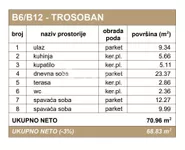 Trosoban stan | 4zida