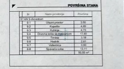Vukov Spomenik | 4zida.rs