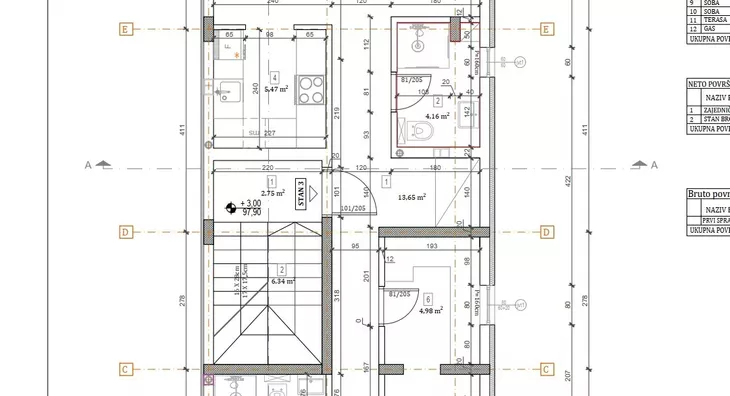 Četvorosoban stan | 4zida