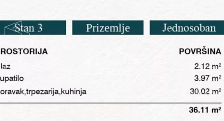 Jednosoban stan | 4zida