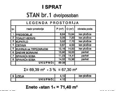 Cara Dušana | 4zida.rs